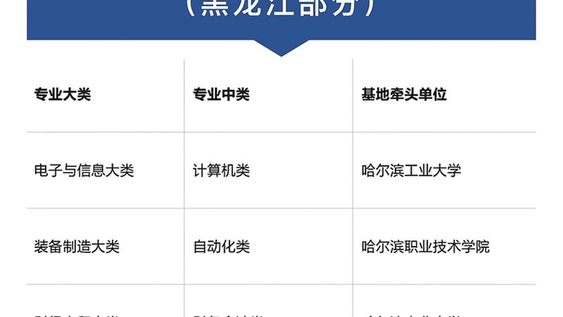 技能培训加盟十大品牌